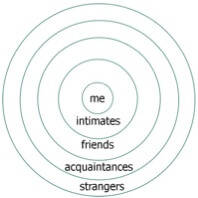 Ellipses - Relationship Circle 1