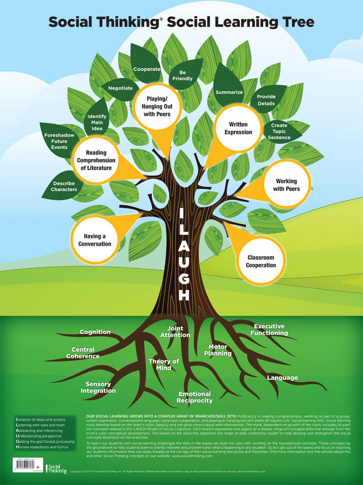 Socialthinking Social Thinking Social Learning Tree Poster