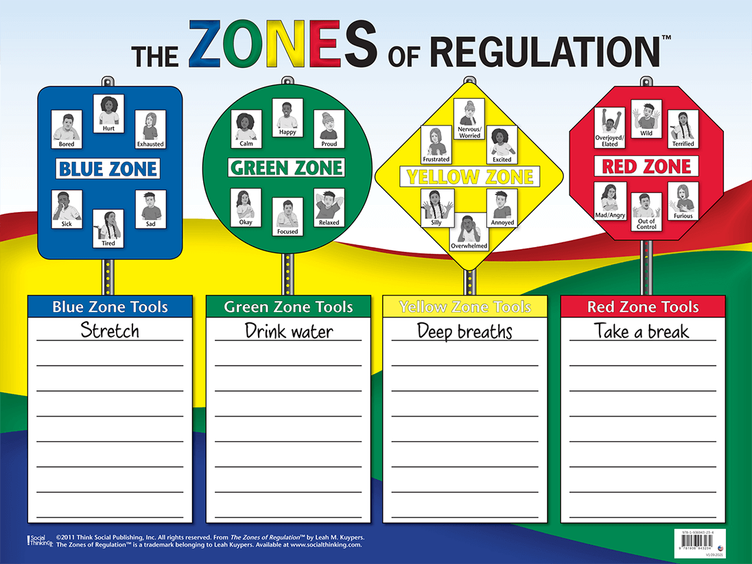 socialthinking the zones of regulation dry erase poster