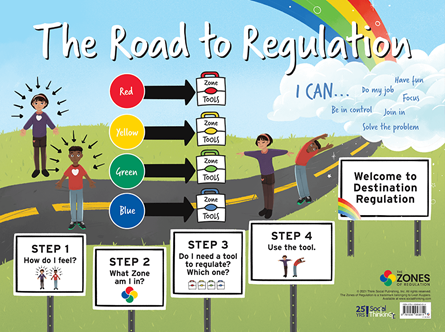 Zones of Regulation Road to Regulation Poster