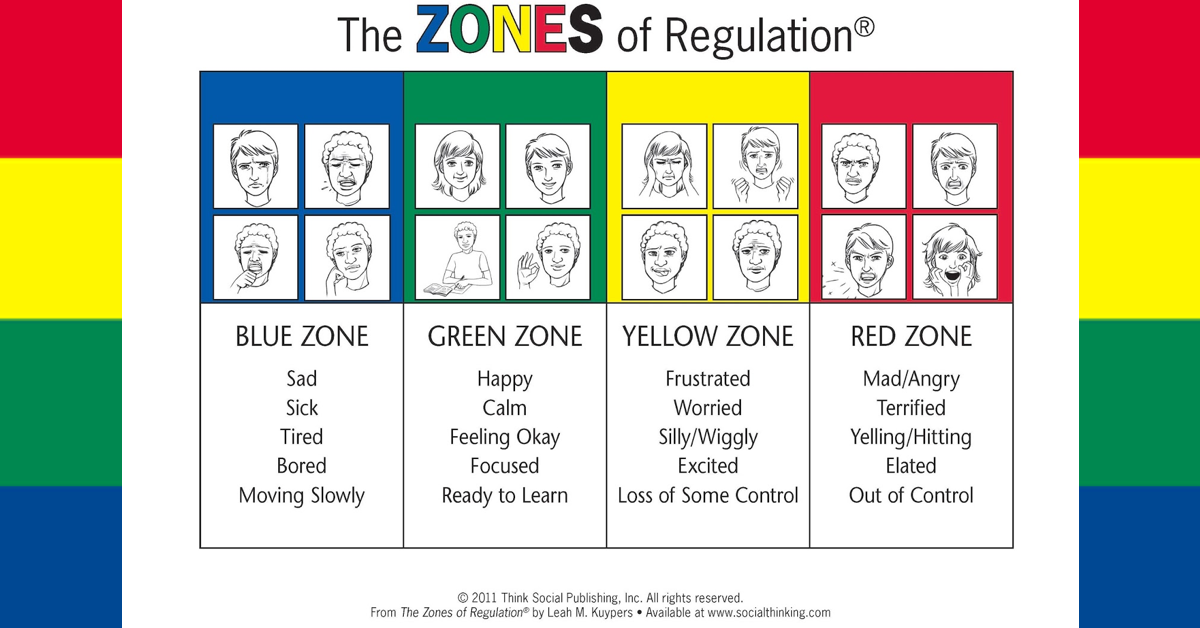 Image result for zones of regulation