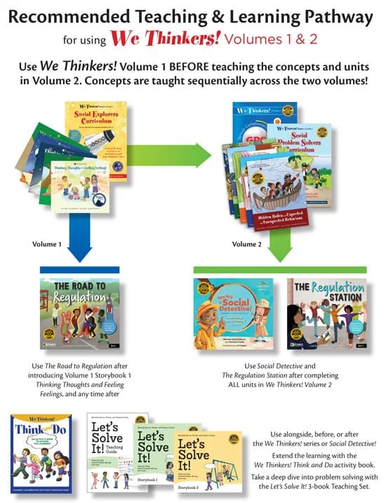 We Thinkers! Volume 1 Social Explorers Deluxe Package – view image 2
