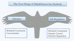 Powerful Synergy: SEL and Mindfulness Working Together - Mindful Schools